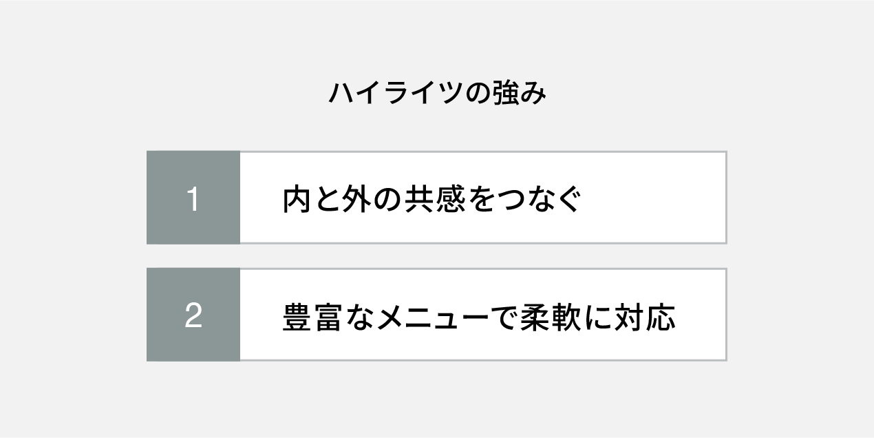 ハイライツが提供するブランディング支援における、2つの強みを整理した図