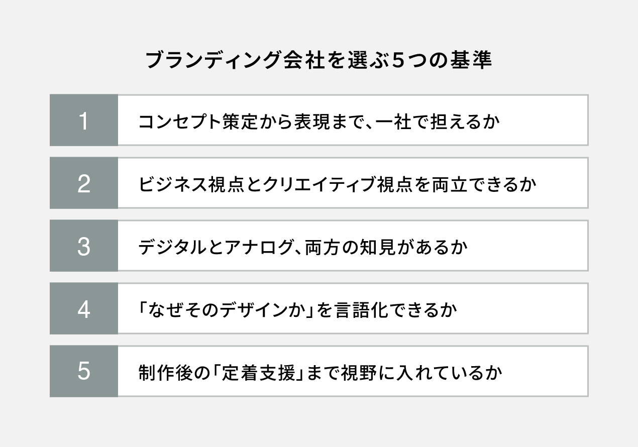 ブランディング会社を選ぶ5つの基準図