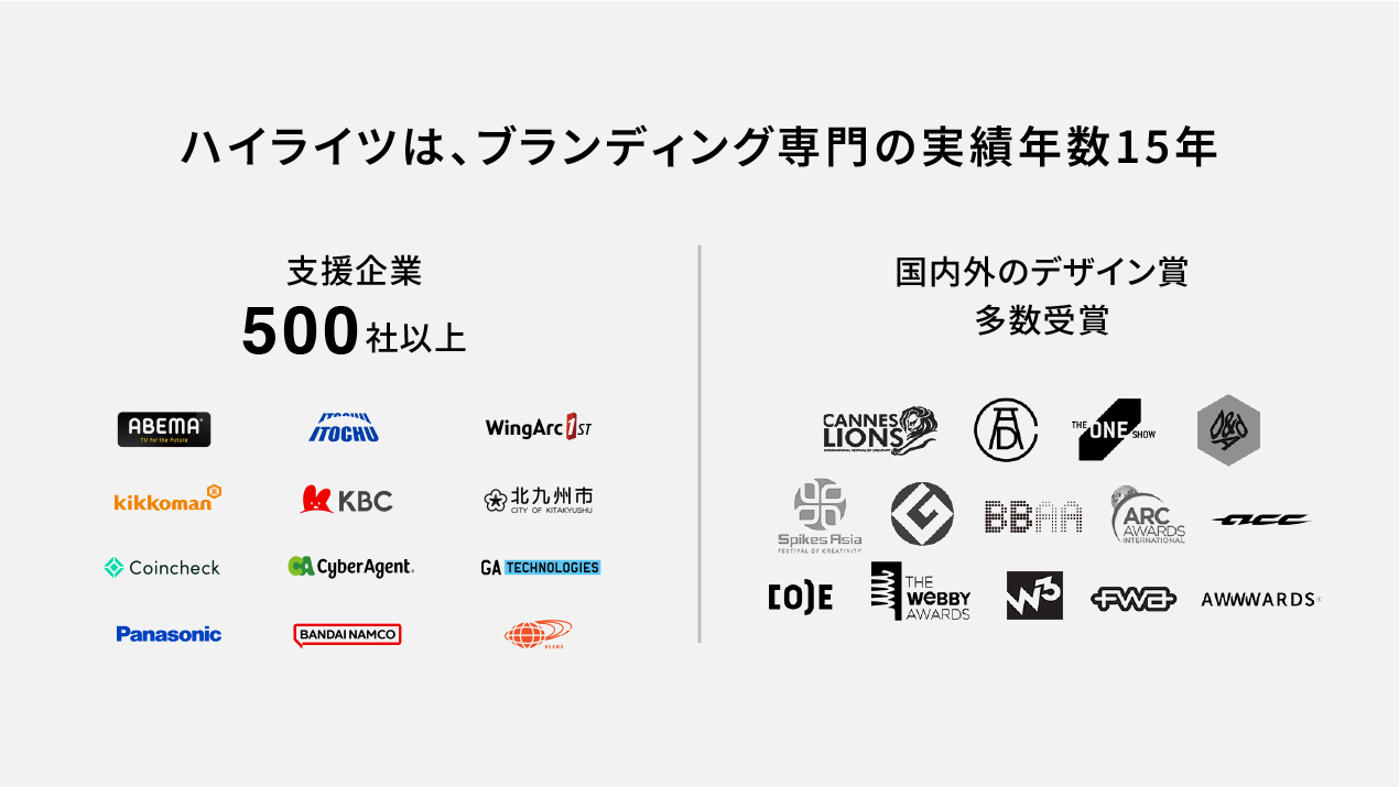 ハイライツのブランディング実績図